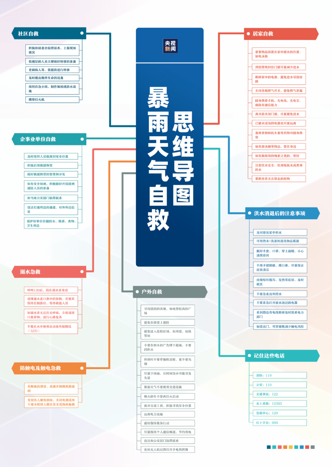 暴雨天氣發(fā)生意外如何自救？收好這份指南