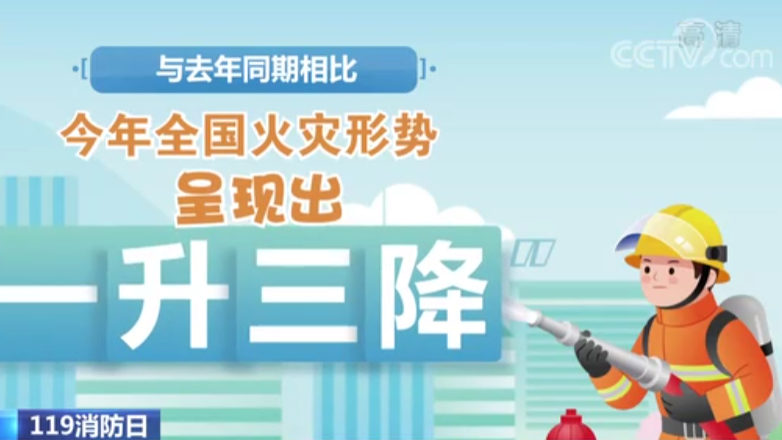 【新聞直播間】119消防日|今年1-10月全國火災(zāi)形勢報告公布